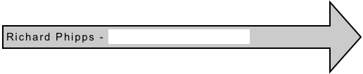 Richard Phipps - www.ideasthatsell.co.uk